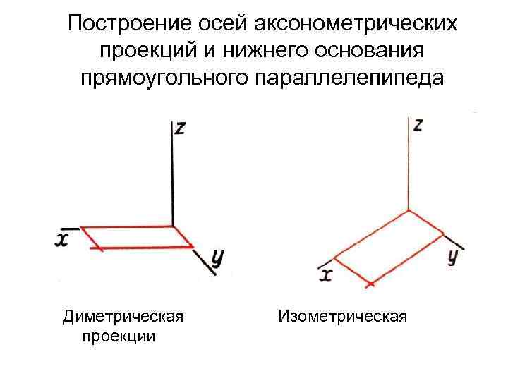 Фронтальная изометрическая проекция. Аксонометрическая проекция диметрическая. Оси прямоугольных аксонометрических проекций. Аксонометрические оси прямоугольной диметрической проекции. Прямоугольная диметрическая проекция оси.