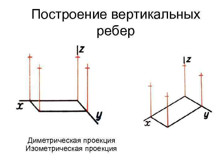 Постройте в рабочей тетради фронтальную диметрическую проекцию детали изображенной на рисунке 64 а