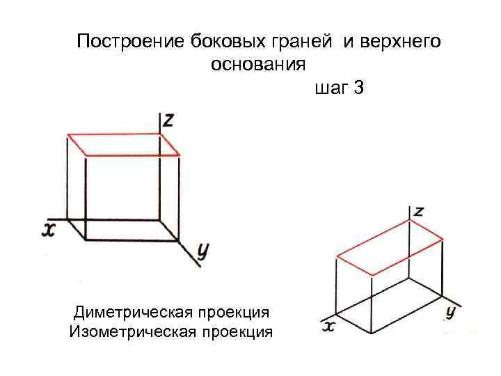 Построение боковых граней и верхнего основания шаг 3 Диметрическая проекция Изометрическая проекция 