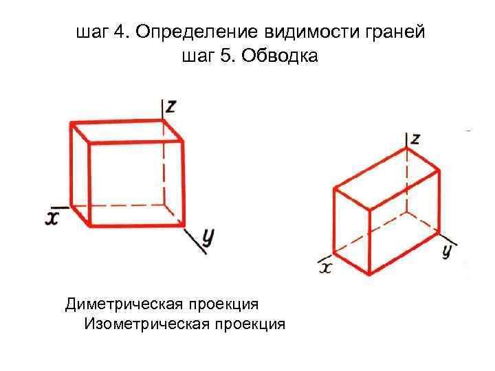 шаг 4. Определение видимости граней шаг 5. Обводка Диметрическая проекция Изометрическая проекция 