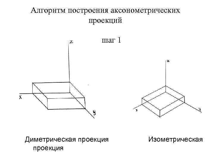 Алгоритм построения аксонометрических проекций шаг 1 Диметрическая проекция Изометрическая 