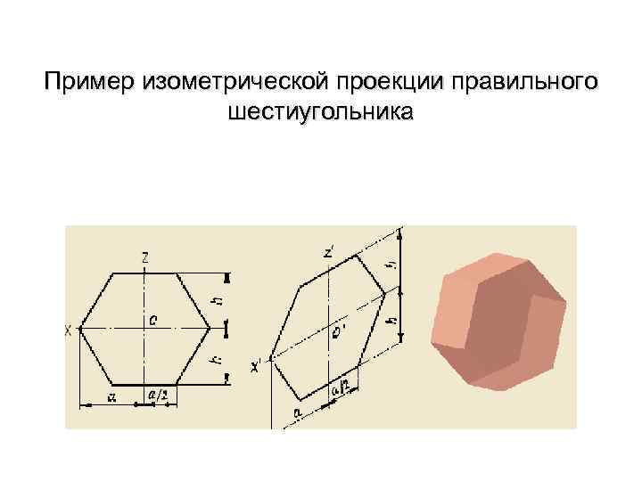 Пример изометрической проекции правильного шестиугольника 