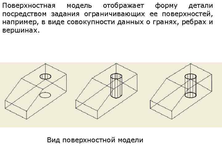 Поверхностная модель отображает форму детали посредством задания ограничивающих ее поверхностей, например, в виде совокупности