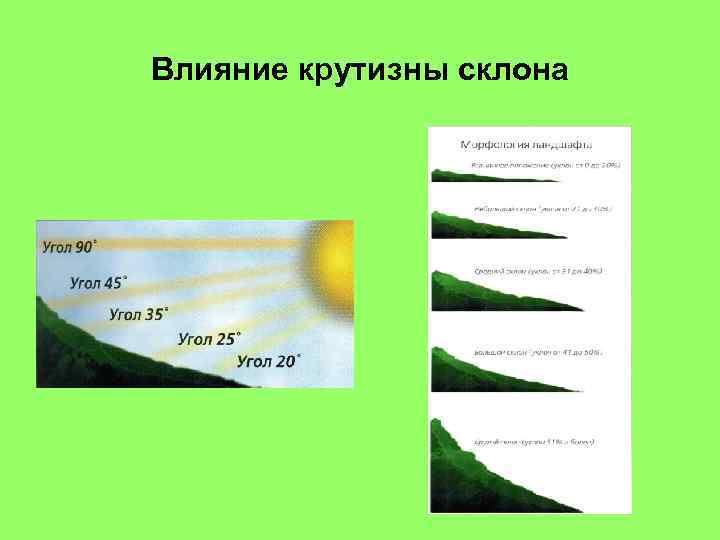 Влияние крутизны склона 