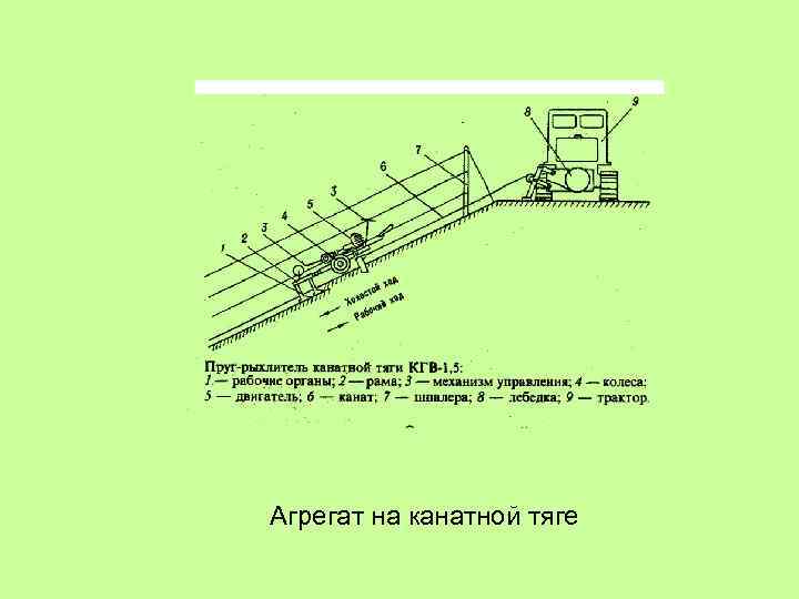 Агрегат на канатной тяге 