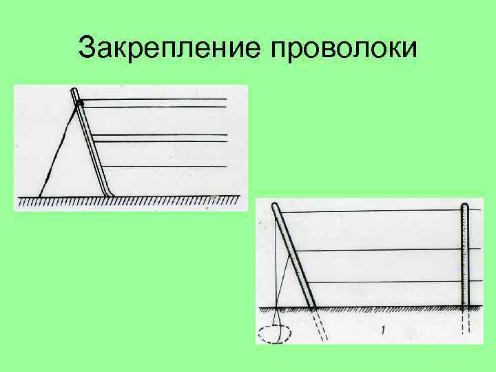 Закрепление проволоки 