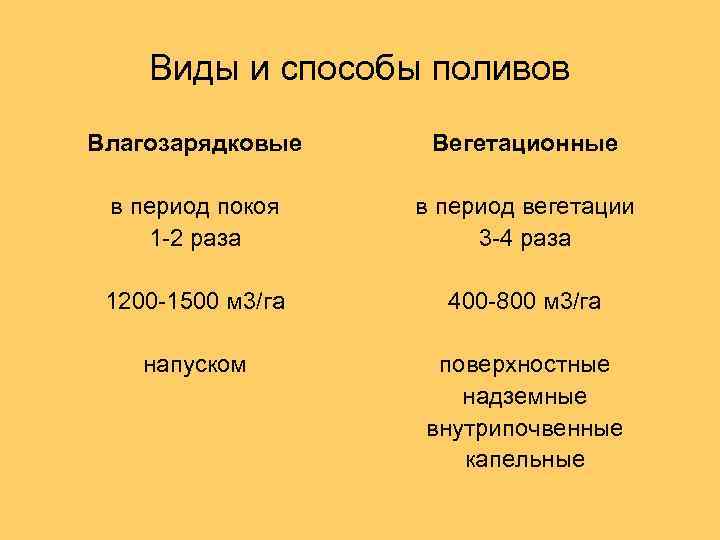 Виды и способы поливов Влагозарядковые Вегетационные в период покоя 1 -2 раза в период