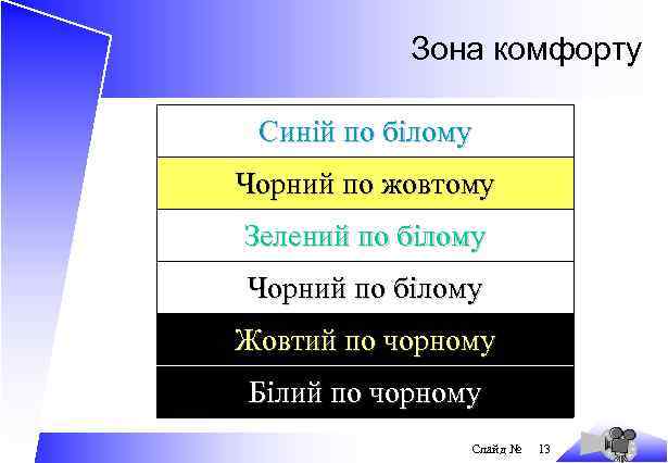 Зона комфорту Синій по білому Чорний по жовтому Зелений по білому Чорний по білому