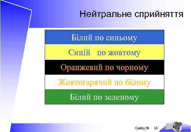 Нейтральне сприйняття Білий по синьому Синій по жовтому Оранжевий по чорному Жовтогарячий по білому