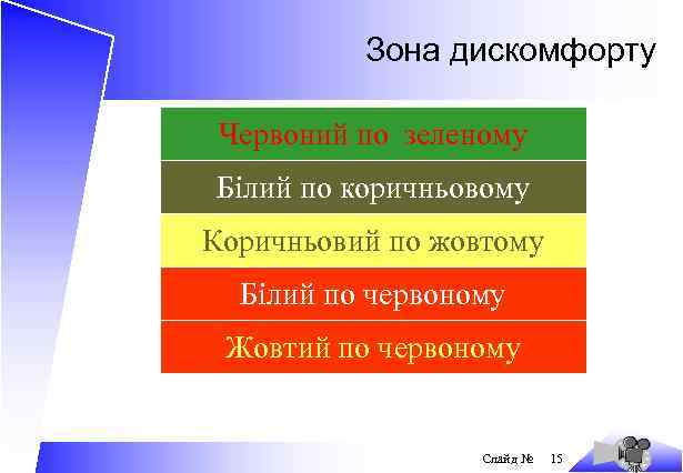Зона дискомфорту Червоний по зеленому Білий по коричньовому Коричньовий по жовтому Білий по червоному