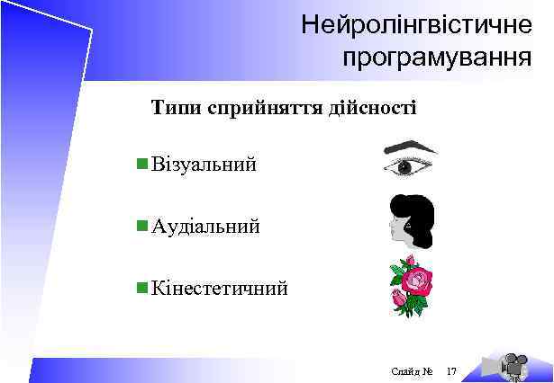 Нейролінгвістичне програмування Типи сприйняття дійсності n Візуальний n Аудіальний n Кінестетичний Слайд № 17