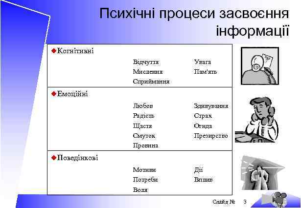 Психічні процеси засвоєння інформації u. Когнітивні Відчуття Мислення Сприймання Увага Пам'ять Любов Радість Щастя