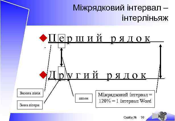 Міжрядковий інтервал – інтерліньяж u. П е р ш и й р я д