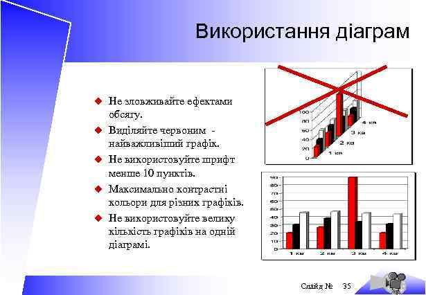 Використання діаграм u Не зловживайте ефектами u u обсягу. Виділяйте червоним найважливіший графік. Не