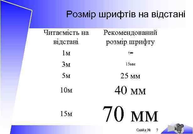 Розмір шрифтів на відстані Читаємість на відстані 1 м 3 м Рекомендований розмір шрифту