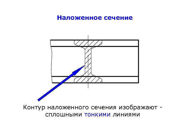 Наложенное сечение это на чертеже