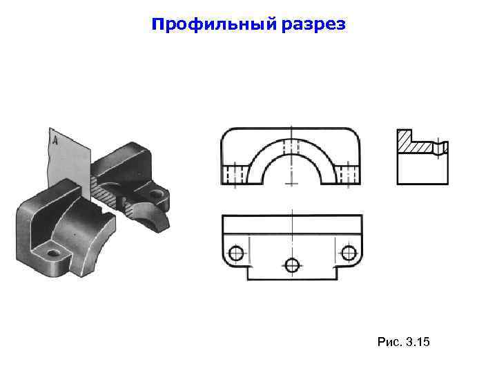 Профильный разрез Рис. 3. 15 