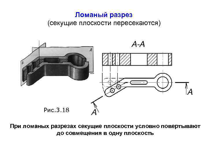 Ломаный разрез (секущие плоскости пересекаются) Рис. 3. 18 При ломаных разрезах секущие плоскости условно