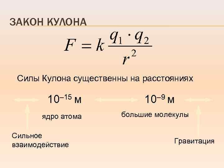 ЗАКОН КУЛОНА Силы Кулона существенны на расстояниях 10– 15 м ядро атома Сильное взаимодействие