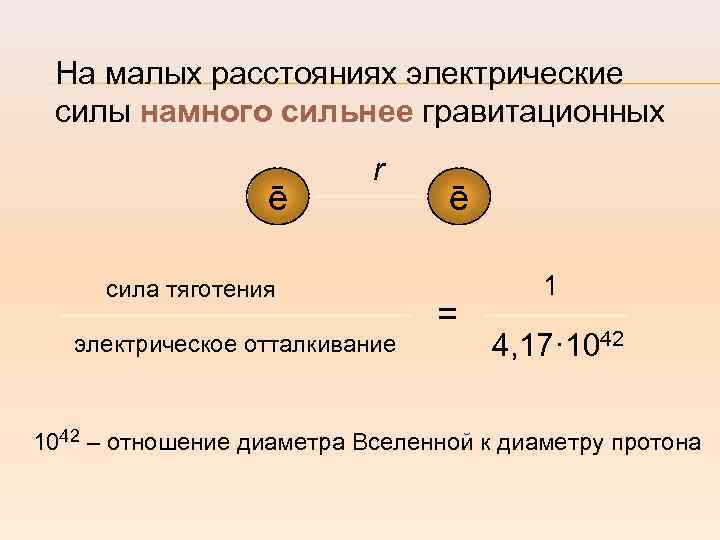 На малых расстояниях электрические силы намного сильнее гравитационных ē r сила тяготения электрическое отталкивание