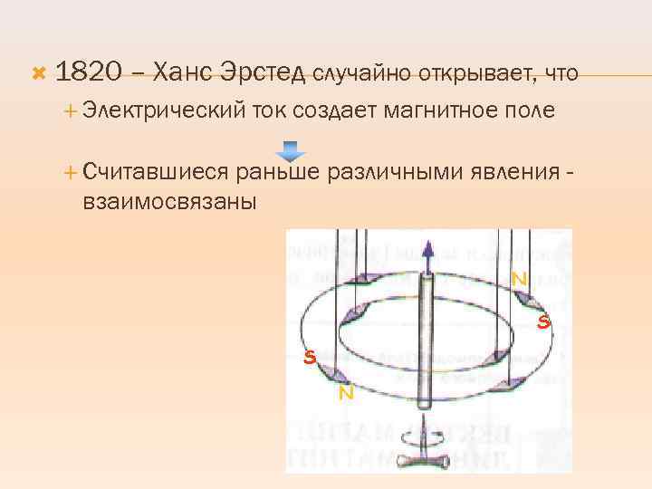  1820 – Ханс Эрстед случайно открывает, что Электрический ток создает магнитное поле Считавшиеся