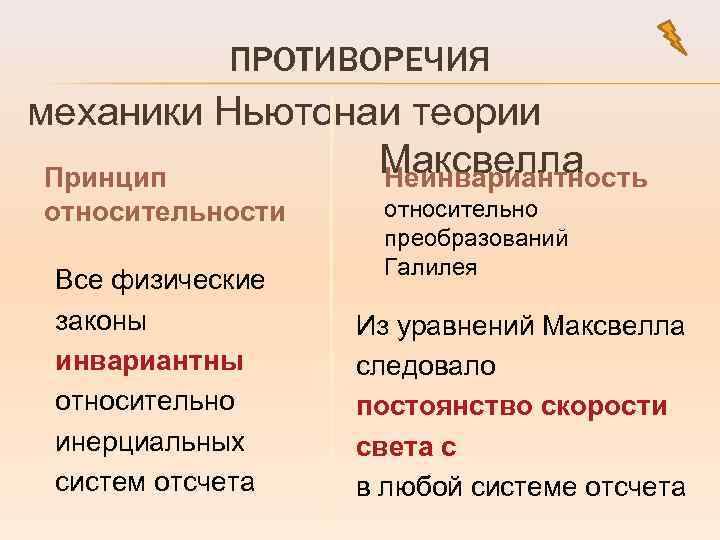 ПРОТИВОРЕЧИЯ механики Ньютонаи теории Максвелла Принцип Неинвариантность относительности Все физические законы инвариантны относительно инерциальных