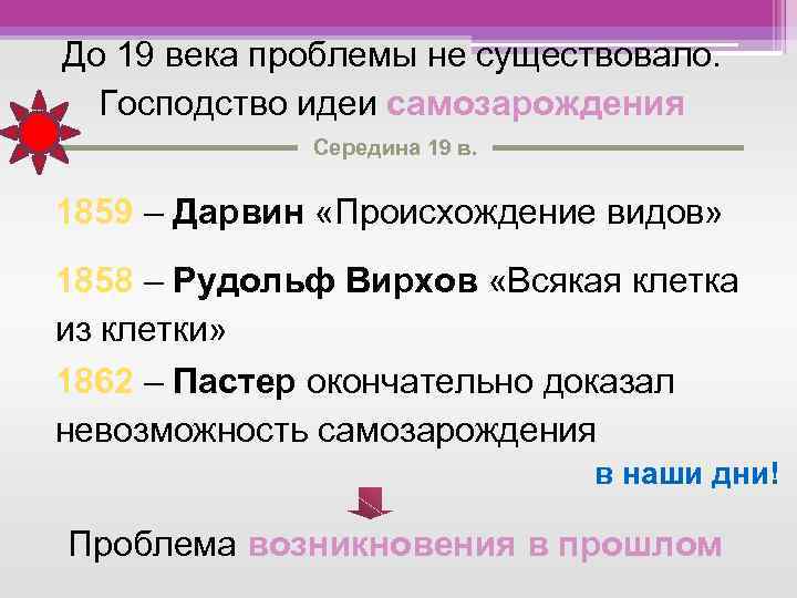 До 19 века проблемы не существовало. Господство идеи самозарождения Середина 19 в. 1859 –