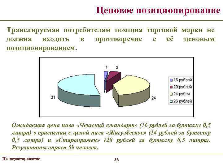 Ценовое позиционирование Транслируемая потребителям позиция торговой марки не должна входить в противоречие с её