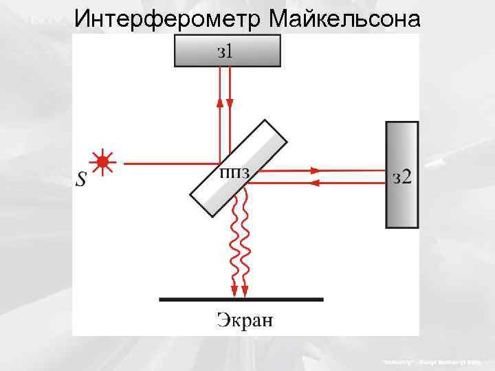 Интерферометр Майкельсона 