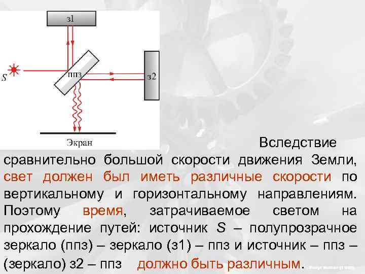 Вследствие сравнительно большой скорости движения Земли, свет должен был иметь различные скорости по вертикальному