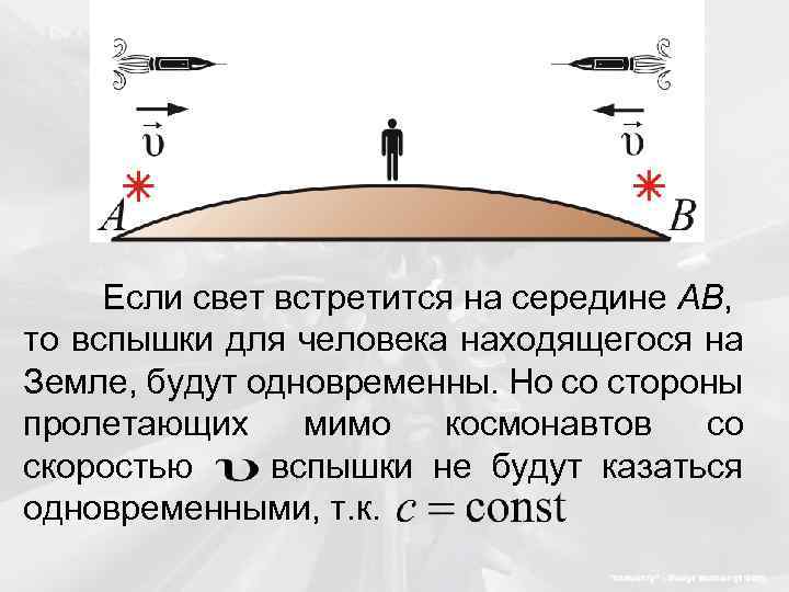 Если свет встретится на середине АВ, то вспышки для человека находящегося на Земле, будут