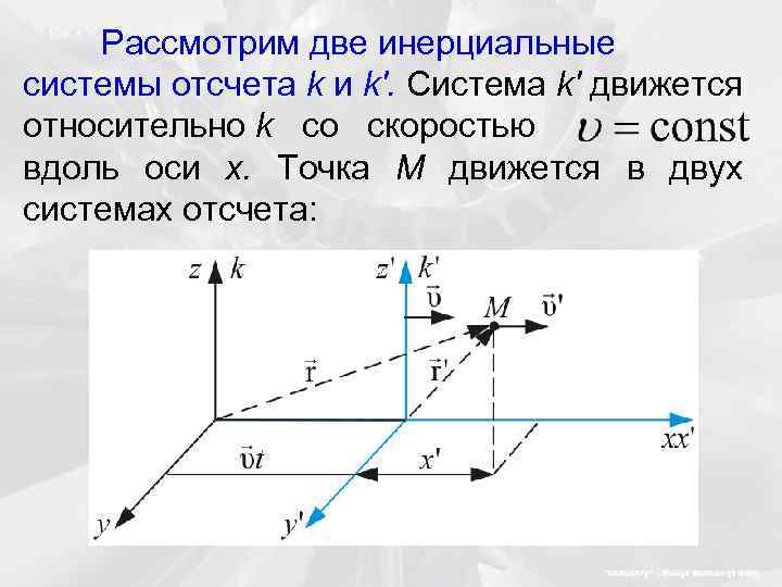 Рассмотрим две инерциальные системы отсчета k и k'. Система k' движется относительно k со