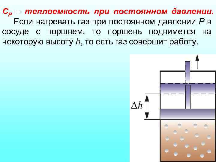 СР – теплоемкость при постоянном давлении. Если нагревать газ при постоянном давлении Р в