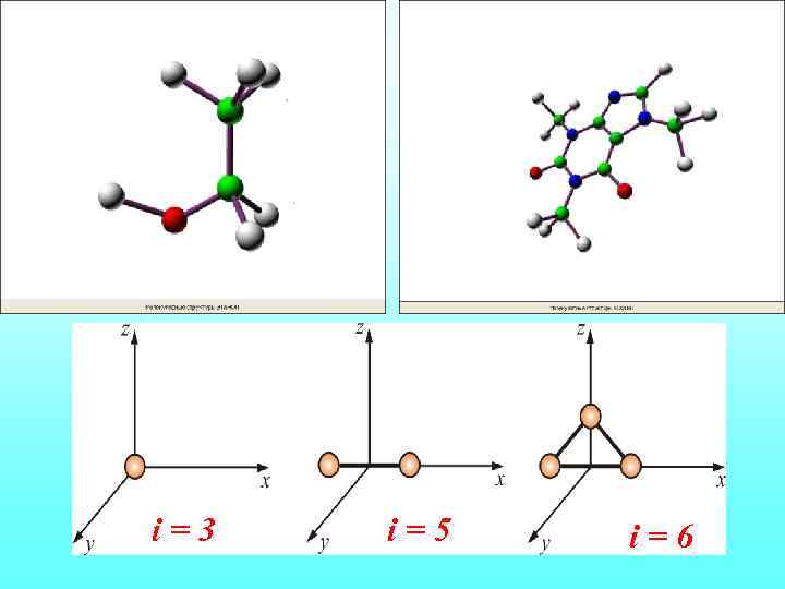 i=3 i=5 i=6 