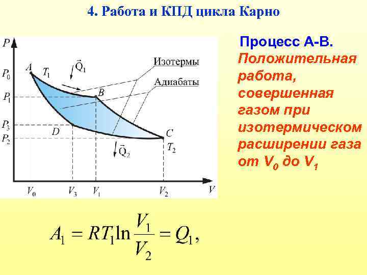 4. Работа и КПД цикла Карно Процесс А-В. Положительная работа, совершенная газом при изотермическом