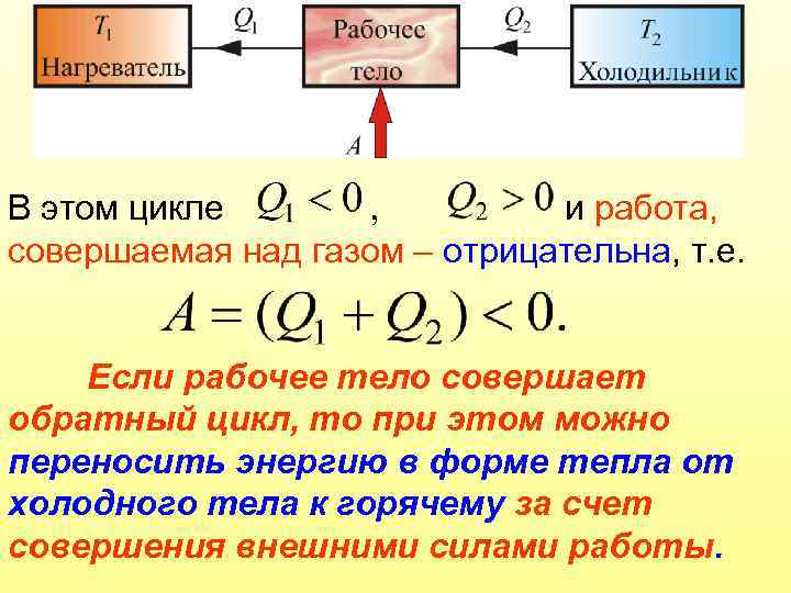 В этом цикле , и работа, совершаемая над газом – отрицательна, т. е. Если