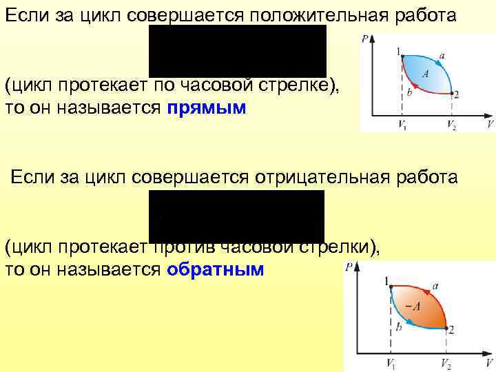 Если за цикл совершается положительная работа (цикл протекает по часовой стрелке), то он называется