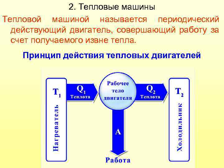 2. Тепловые машины Тепловой машиной называется периодический действующий двигатель, совершающий работу за счет получаемого