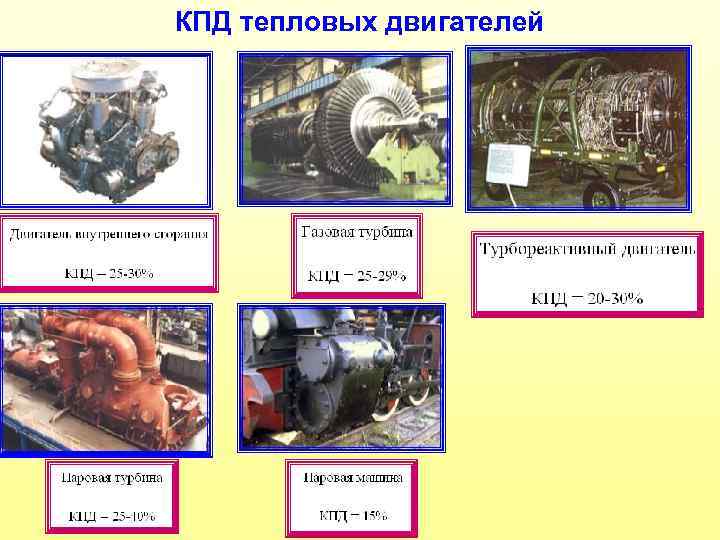 КПД тепловых двигателей 