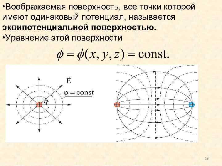  • Воображаемая поверхность, все точки которой имеют одинаковый потенциал, называется эквипотенциальной поверхностью. •