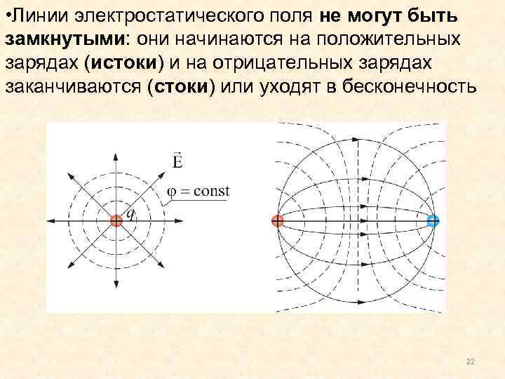  • Линии электростатического поля не могут быть замкнутыми: они начинаются на положительных зарядах