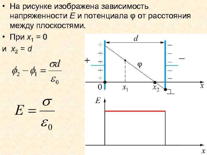  • На рисунке изображена зависимость напряженности E и потенциала φ от расстояния между