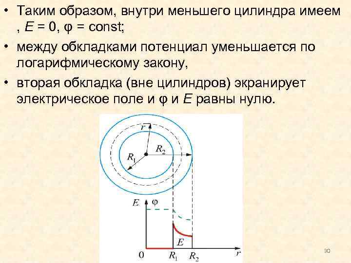  • Таким образом, внутри меньшего цилиндра имеем , Е = 0, φ =