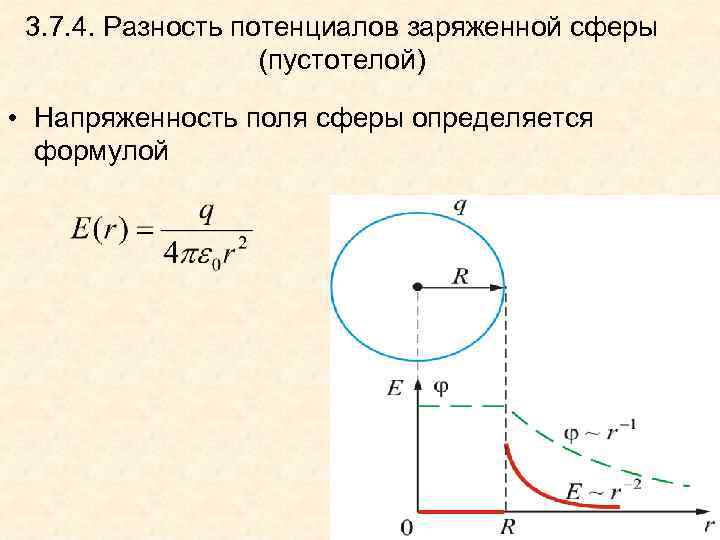 3. 7. 4. Разность потенциалов заряженной сферы (пустотелой) • Напряженность поля сферы определяется формулой