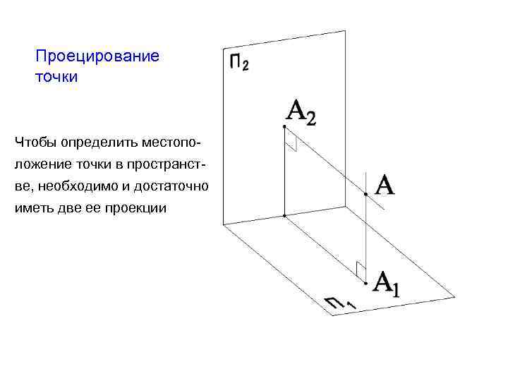 Проецирование точки Чтобы определить местоположение точки в пространстве, необходимо и достаточно иметь две ее