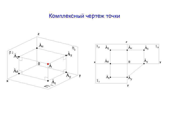 Комплексный чертеж точки 