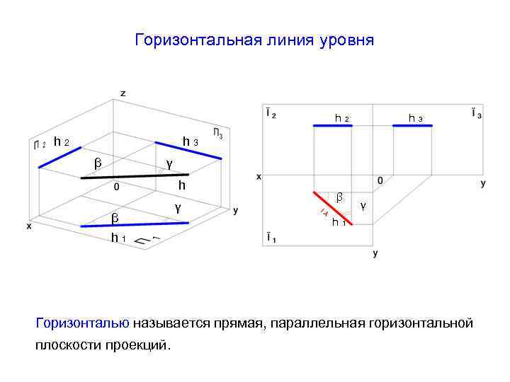 Как нарисовать линию уровня