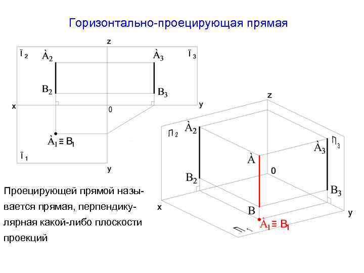 Названия основных плоскостей проекций чертежа