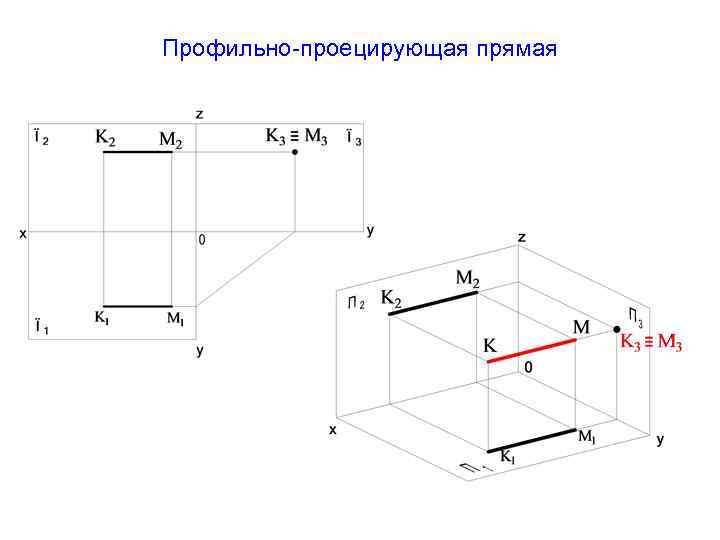 Профильно-проецирующая прямая 