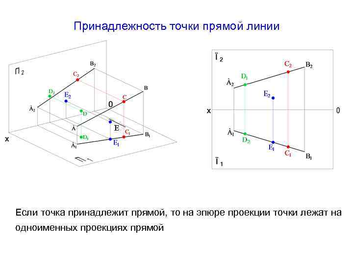 Точка к принадлежит плоскости на чертеже